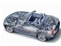 汽車(chē)內(nèi)部結(jié)構(gòu)模型指什么